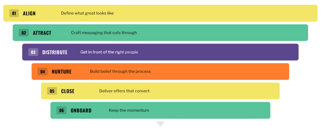 hiring funnel process